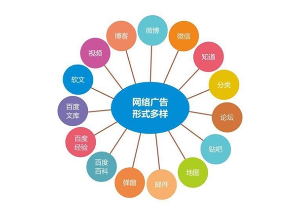 云南市場(chǎng)調(diào)研