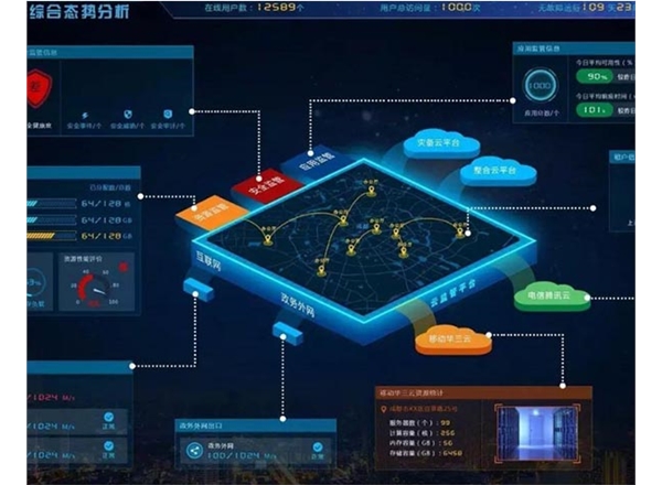 昆明市場調(diào)研